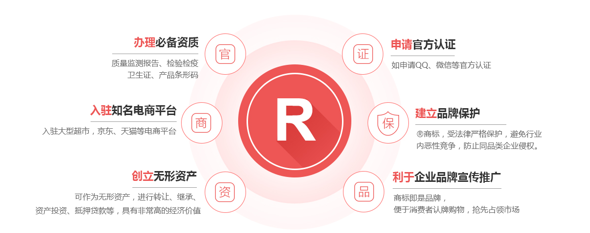 南召商标注册的作用